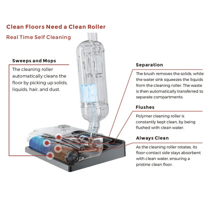 Hizero F100 All-In-One Hard Floor Cleaner - Citrine