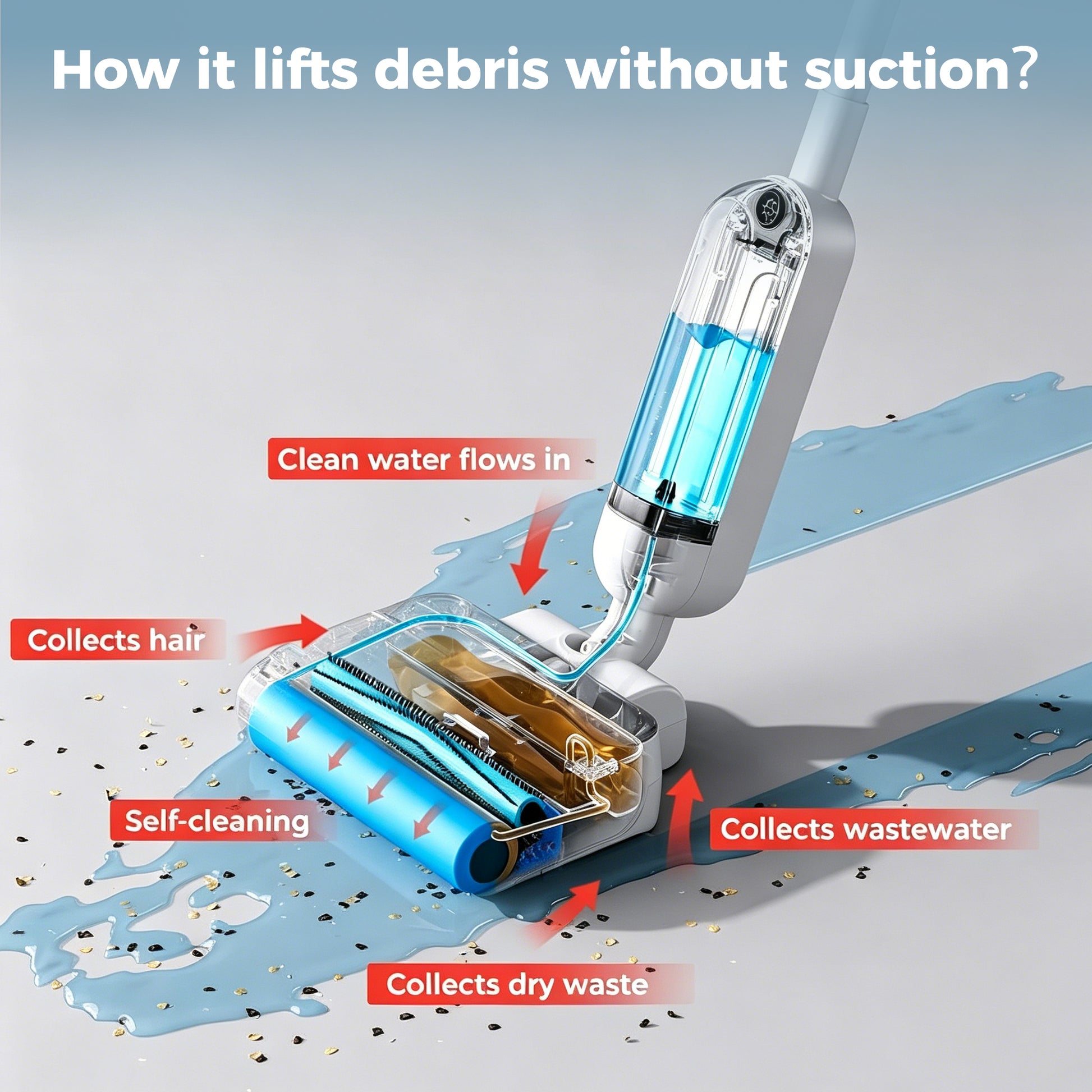 A white and blue cordless floor cleaner shown lifting debris from a spilled liquid spill with overlaid callout labels explaining how it works, including 'How it lifts debris without suction?' and annotations like 'Clean water flows in,' 'Collects hair,' 'Self-cleaning,' and 'Collects wastewater.'.